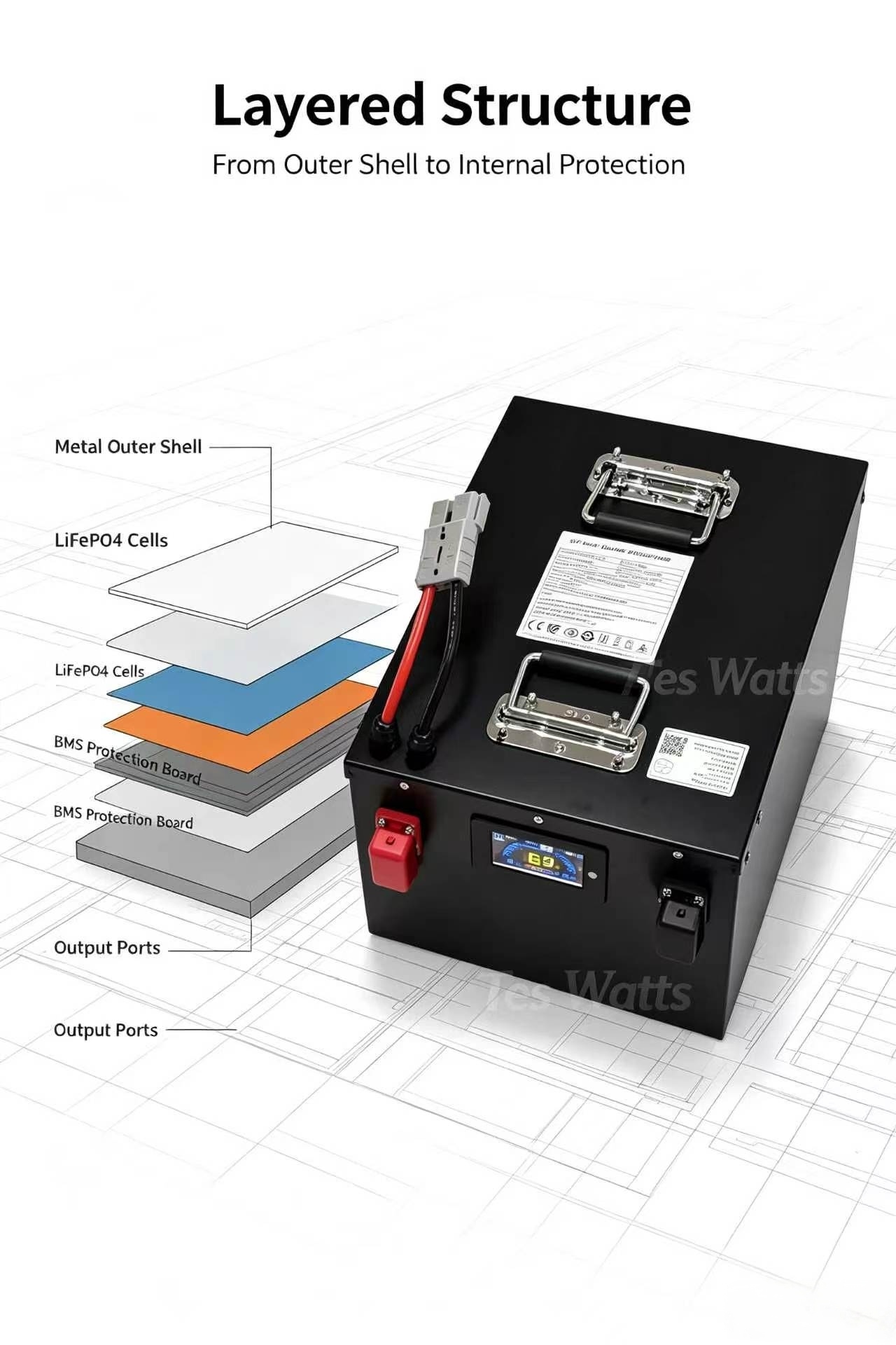 แบตเตอรี่ลิเธียมไลฟ์โป4 72V 30 - 72V 30Ah Lifepo4 Battery Pack บทวิจารณ์และราคา