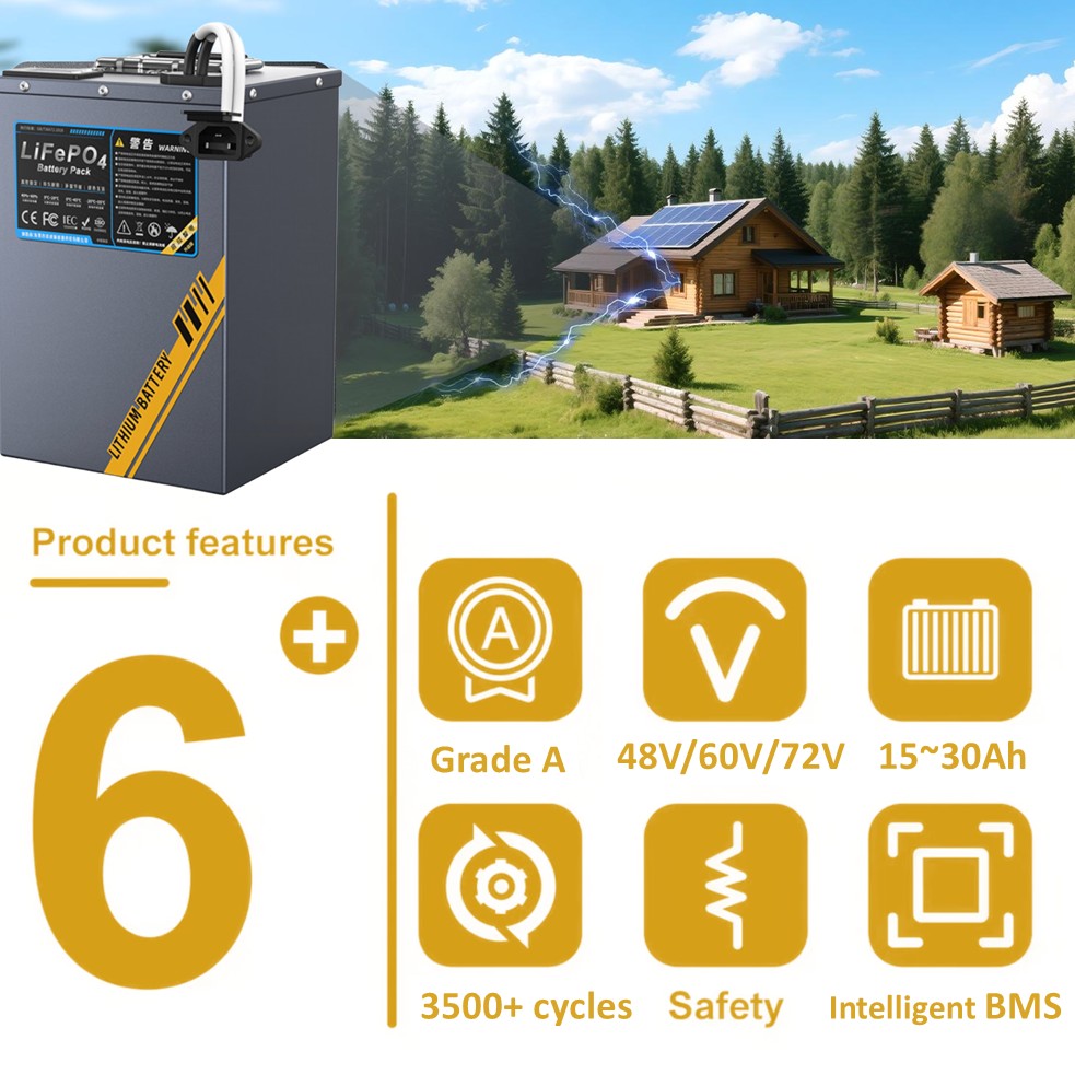 แบตเตอรี่ LifePO4 48V 60V 72V  - 72V 30Ah Lifepo4 Battery Pack บทวิจารณ์และราคา