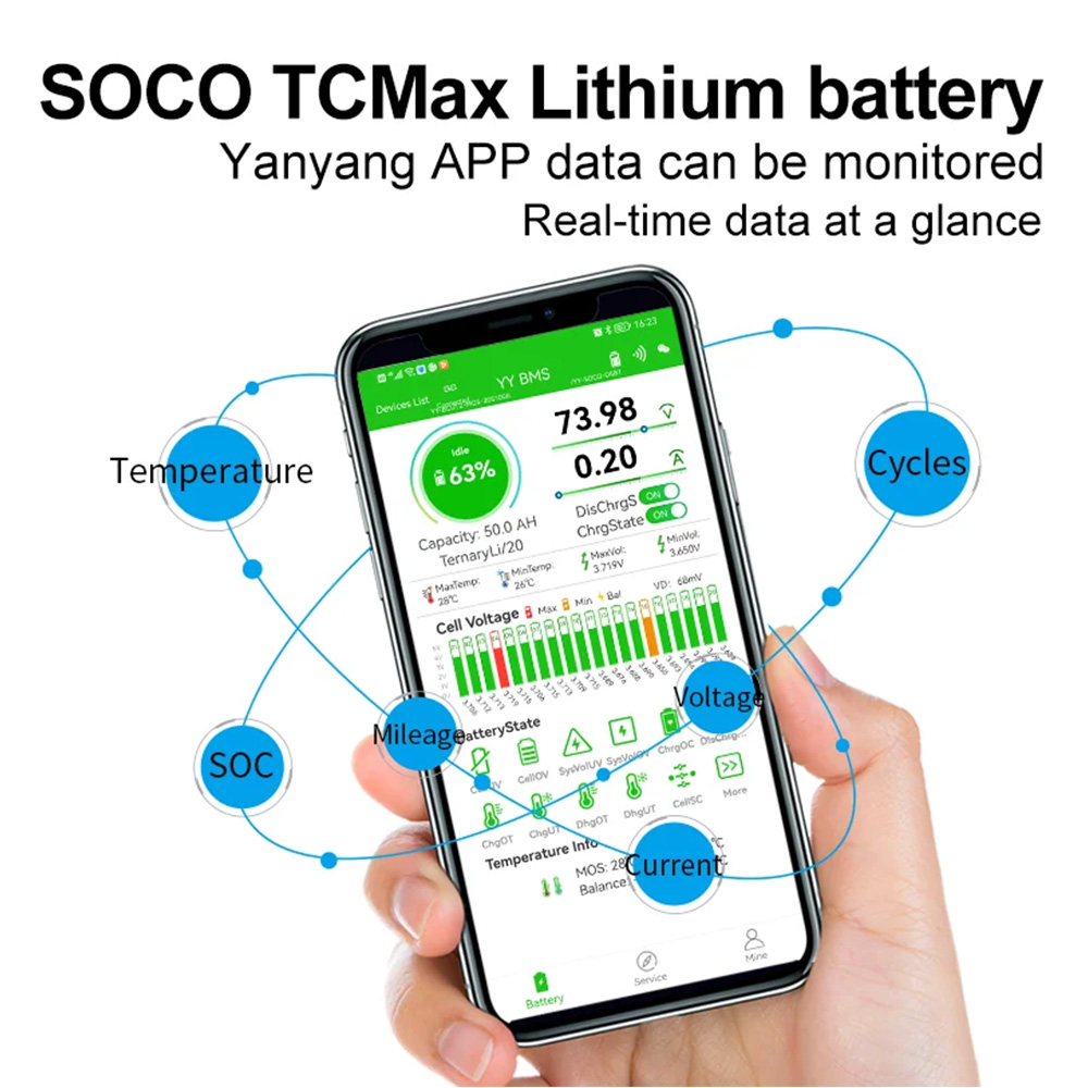 แบตเตอรี่ Seenruy Super SOCO 7 - 72V 30Ah Lifepo4 Battery Pack บทวิจารณ์และราคา